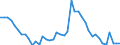 Indicator: Unemployment Rate in Rockcastle County, KY: 