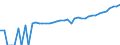 Indicator: 90% Confidence Interval: Upper Bound of Estimate of Median Household Income for Rockcastle County, KY