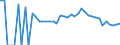 Indicator: 90% Confidence Interval: Lower Bound of Estimate of Related Children Age 5-17 in Families in Poverty for Rockcastle County, KY