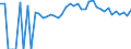 Indicator: 90% Confidence Interval: Lower Bound of Estimate of People of All Ages in Poverty for Rockcastle County, KY