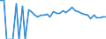 Indicator: 90% Confidence Interval: Upper Bound of Estimate of Related Children Age 5-17 in Families in Poverty for Rockcastle County, KY