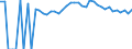 Indicator: 90% Confidence Interval: Upper Bound of Estimate of People of All Ages in Poverty for Rockcastle County, KY