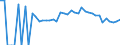 Indicator: 90% Confidence Interval: Lower Bound of Estimate of Percent of Related Children Age 5-17 in Families in Poverty for Rockcastle County, KY