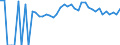 Indicator: 90% Confidence Interval: Lower Bound of Estimate of Percent of People of All Ages in Poverty for Rockcastle County, KY