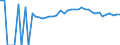 Indicator: 90% Confidence Interval: Upper Bound of Estimate of Percent of People Age 0-17 in Poverty for Rockcastle County, KY