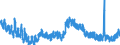 Indicator: Unemployment Rate in Rowan County, KY: 