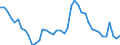 Indicator: Unemployment Rate in Rowan County, KY: 