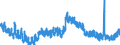 Indicator: Unemployed Persons in Rowan County, KY: 