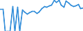 Indicator: 90% Confidence Interval: Lower Bound of Estimate of People of All Ages in Poverty for Rowan County, KY