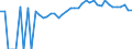 Indicator: 90% Confidence Interval: Upper Bound of Estimate of People of All Ages in Poverty for Rowan County, KY