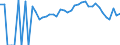 Indicator: 90% Confidence Interval: Lower Bound of Estimate of Percent of Related Children Age 5-17 in Families in Poverty for Rowan County, KY