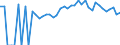 Indicator: 90% Confidence Interval: Lower Bound of Estimate of Percent of People of All Ages in Poverty for Rowan County, KY