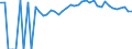 Indicator: 90% Confidence Interval: Upper Bound of Estimate of Percent of People of All Ages in Poverty for Rowan County, KY