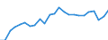 Indicator: Real Gross Domestic Product:: All Industries in Rowan County, KY