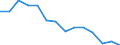 Indicator: Housing Inventory: Active Listing Count: 