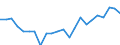 Indicator: Housing Inventory: Active Listing Count: KY