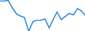 Indicator: Housing Inventory: Active Listing Count: cott County, KY