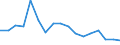 Indicator: Housing Inventory: Active Listing Count: enses Known to Law Enforcement in Scott County, KY (DISCONTINUED)