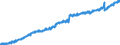 Indicator: Housing Inventory: Active Listing Count: Y