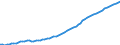 Indicator: Housing Inventory: Active Listing Count: 