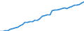 Indicator: Housing Inventory: Active Listing Count: Y