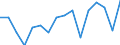 Indicator: Housing Inventory: Active Listing Count: g in Scott County, KY