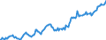 Indicator: Housing Inventory: Average Listing Price: in Scott County, KY