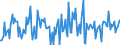 Indicator: Housing Inventory: Average Listing Price: Month-Over-Month in Scott County, KY