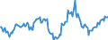 Indicator: Housing Inventory: Average Listing Price: Year-Over-Year in Scott County, KY