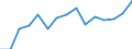 Indicator: Population Estimate,: Total, Not Hispanic or Latino, Black or African American Alone (5-year estimate) in Scott County, KY