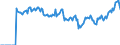 Indicator: Market Hotness:: Page View Count per Property Versus the United States in Scott County, KY