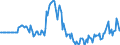 Indicator: Market Hotness:: Listing Views per Property in Scott County, KY