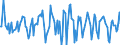 Indicator: Market Hotness:: Median Days on Market in Scott County, KY
