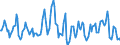 Indicator: Market Hotness:: Median Days on Market in Scott County, KY