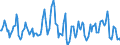 Indicator: Market Hotness:: Median Days on Market Day in Scott County, KY