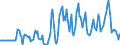 Indicator: Market Hotness:: Median Days on Market Versus the United States in Scott County, KY
