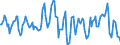 Indicator: Market Hotness:: Median Days on Market Day in Scott County, KY