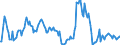 Indicator: Market Hotness:: Median Listing Price in Scott County, KY