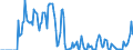 Indicator: Market Hotness:: Supply Score in Scott County, KY