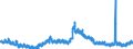 Indicator: Unemployment Rate in Scott County, KY: 