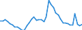 Indicator: Unemployment Rate in Scott County, KY: 