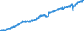 Indicator: Market Hotness: Listing Views per Property: Versus the United States in Scott County, KY