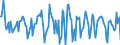 Indicator: Housing Inventory: Median Days on Market: Month-Over-Month in Scott County, KY