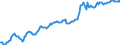 Indicator: Housing Inventory: Median: Listing Price in Scott County, KY