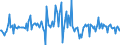 Indicator: Housing Inventory: Median: Listing Price per Square Feet Month-Over-Month in Scott County, KY