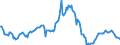 Indicator: Housing Inventory: Median: Listing Price per Square Feet Year-Over-Year in Scott County, KY