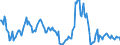 Indicator: Housing Inventory: Median: Listing Price Year-Over-Year in Scott County, KY