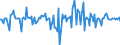 Indicator: Housing Inventory: Median: Home Size in Square Feet Month-Over-Month in Scott County, KY