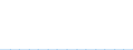 Indicator: Population Estimate,: Total, Hispanic or Latino, Black or African American Alone (5-year estimate) in Whitley County, KY