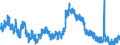 Indicator: Unemployment Rate in Whitley County, KY: 